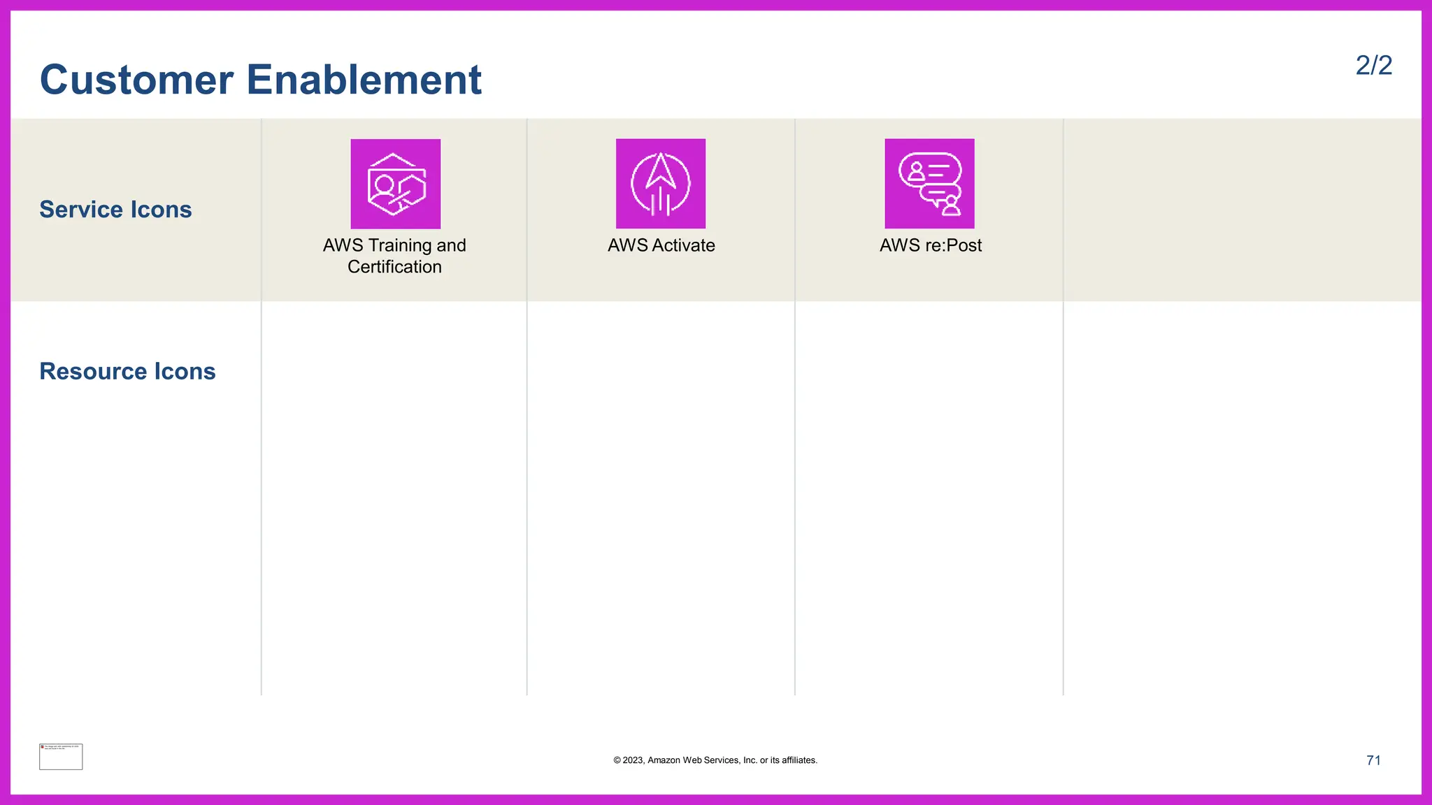 Service Icons
Resource Icons
Customer Enablement 2/2
AWS Training and
Certification
AWS Activate AWS re:Post
71
© 2023, Amazon Web Services, Inc. or its affiliates.
 