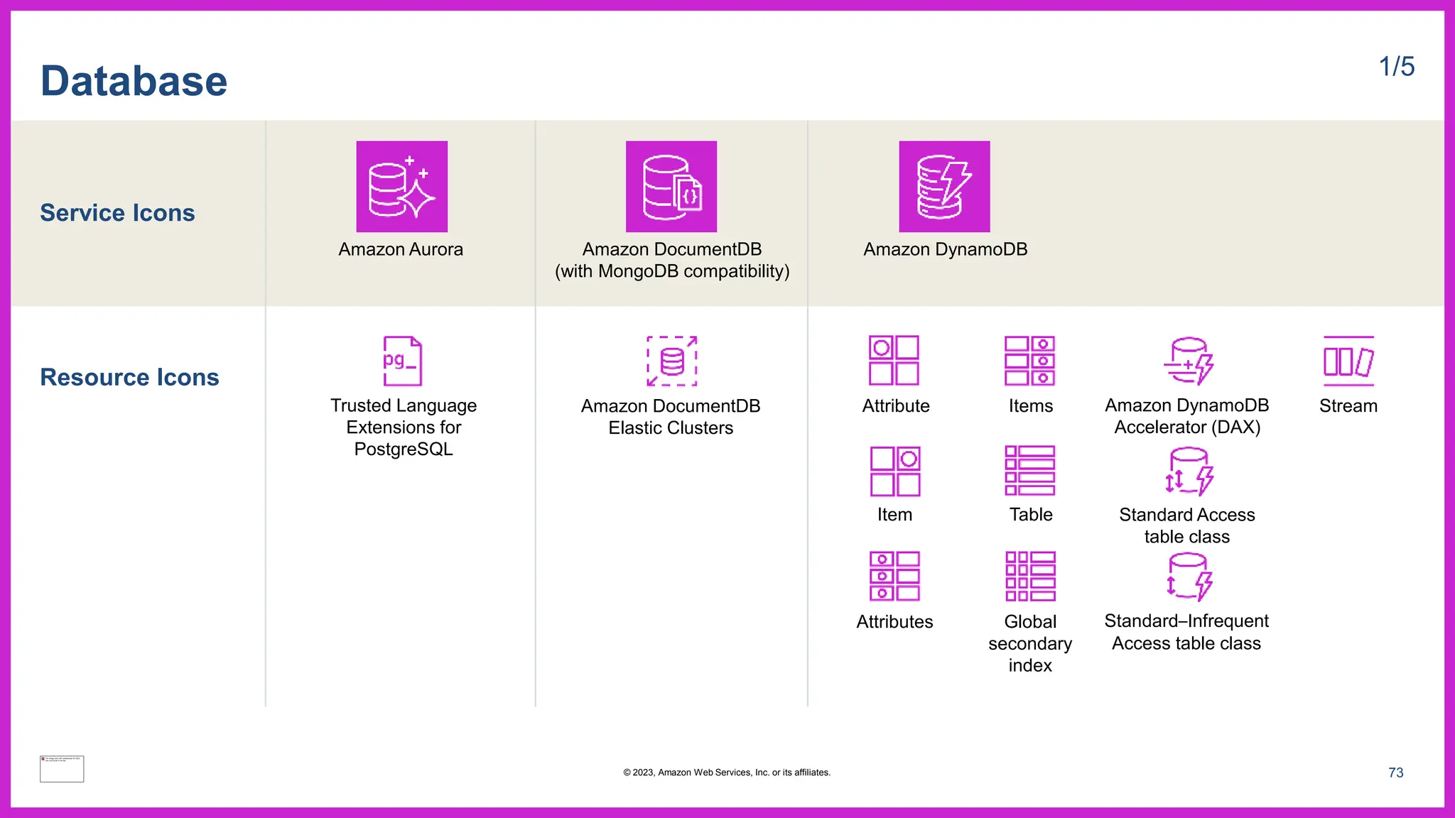 Service Icons
Resource Icons
Database 1/5
Amazon Aurora Amazon DocumentDB
(with MongoDB compatibility)
Amazon DynamoDB
Attribute Items
Item Table
Attributes Global
secondary
index
Amazon DynamoDB
Accelerator (DAX)
Stream
Standard Access
table class
Standard–Infrequent
Access table class
Amazon DocumentDB
Elastic Clusters
Trusted Language
Extensions for
PostgreSQL
73
© 2023, Amazon Web Services, Inc. or its affiliates.
 
