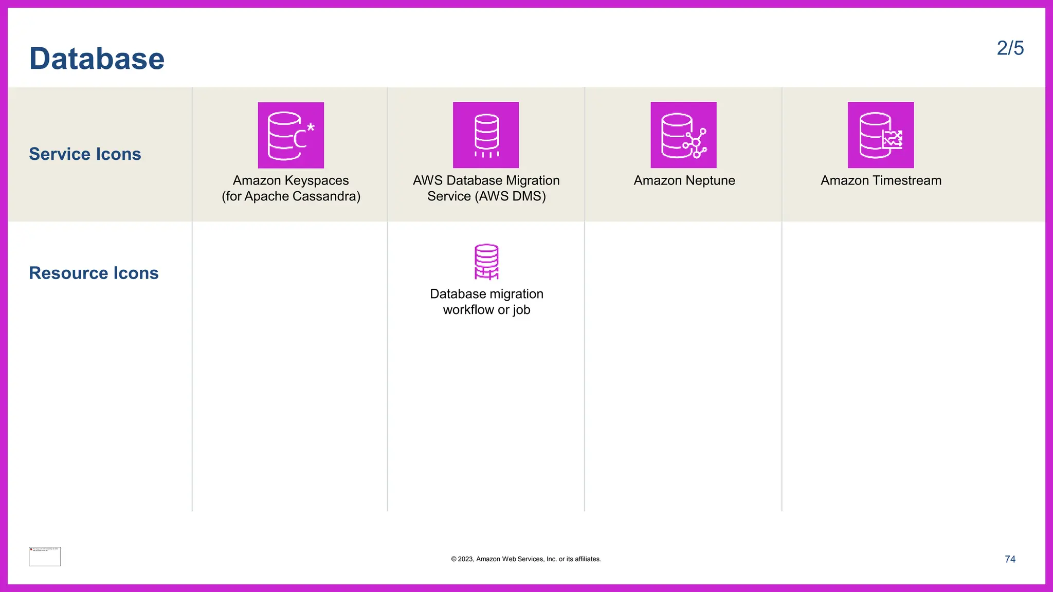 Service Icons
Resource Icons
Database 2/5
AWS Database Migration
Service (AWS DMS)
Amazon Neptune
Database migration
workflow or job
Amazon Keyspaces
(for Apache Cassandra)
Amazon Timestream
74
© 2023, Amazon Web Services, Inc. or its affiliates.
 