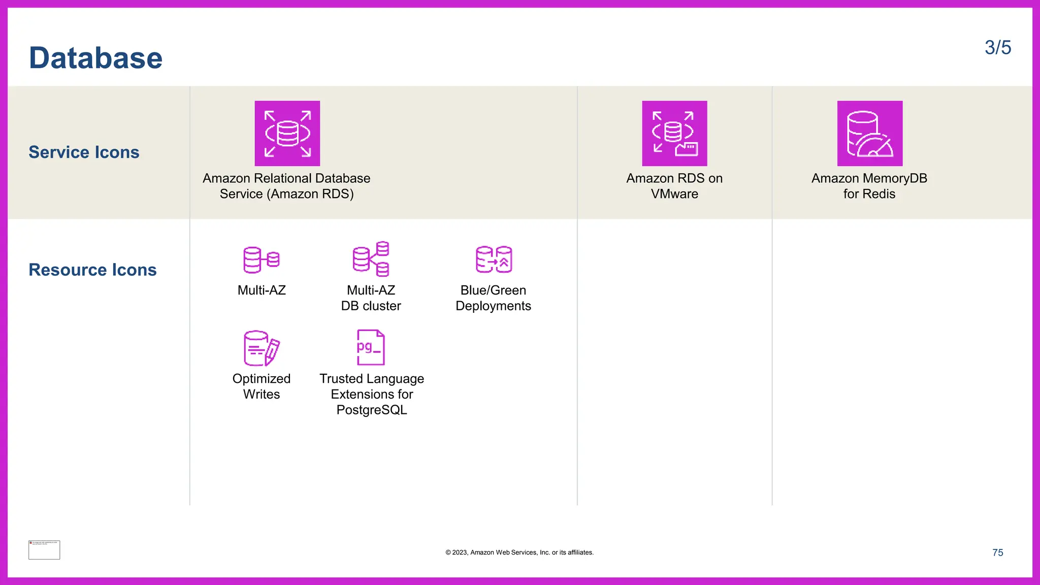 Service Icons
Resource Icons
Database 3/5
Amazon Relational Database
Service (Amazon RDS)
Multi-AZ Multi-AZ
DB cluster
Amazon RDS on
VMware
Blue/Green
Deployments
Optimized
Writes
Trusted Language
Extensions for
PostgreSQL
Amazon MemoryDB
for Redis
75
© 2023, Amazon Web Services, Inc. or its affiliates.
 