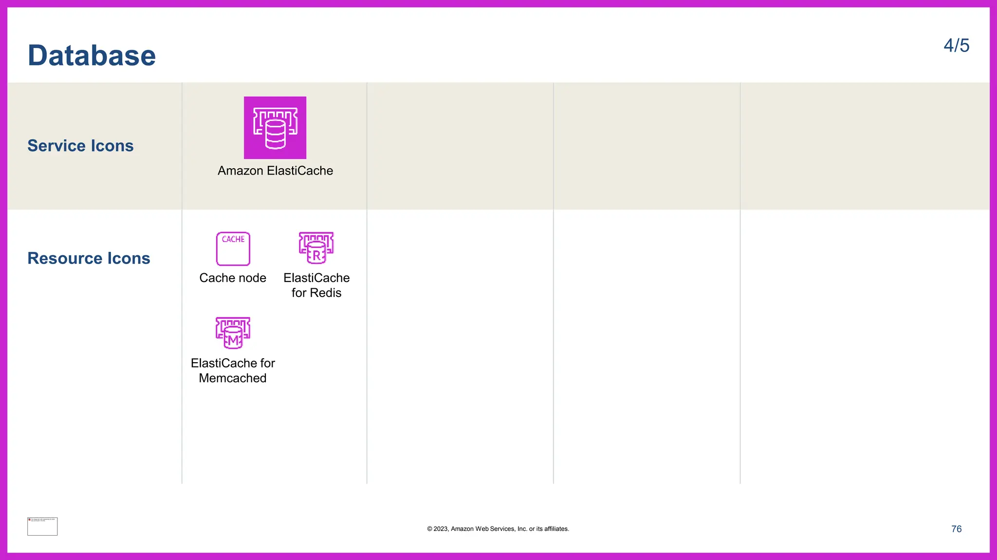 Service Icons
Resource Icons
Database 4/5
Cache node ElastiCache
for Redis
ElastiCache for
Memcached
Amazon ElastiCache
76
© 2023, Amazon Web Services, Inc. or its affiliates.
 