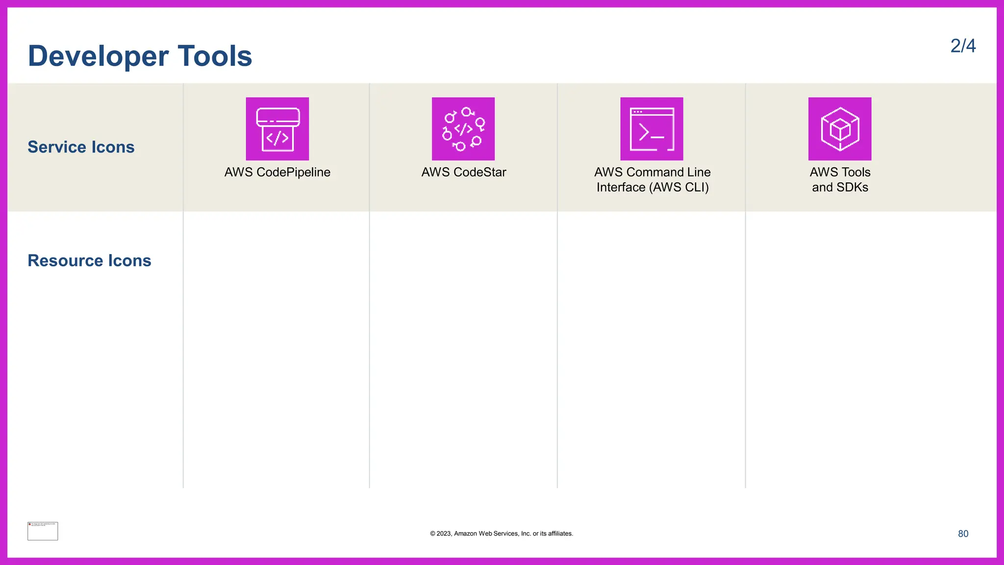Service Icons
Resource Icons
Developer Tools 2/4
AWS CodePipeline AWS CodeStar AWS Command Line
Interface (AWS CLI)
AWS Tools
and SDKs
80
© 2023, Amazon Web Services, Inc. or its affiliates.
 