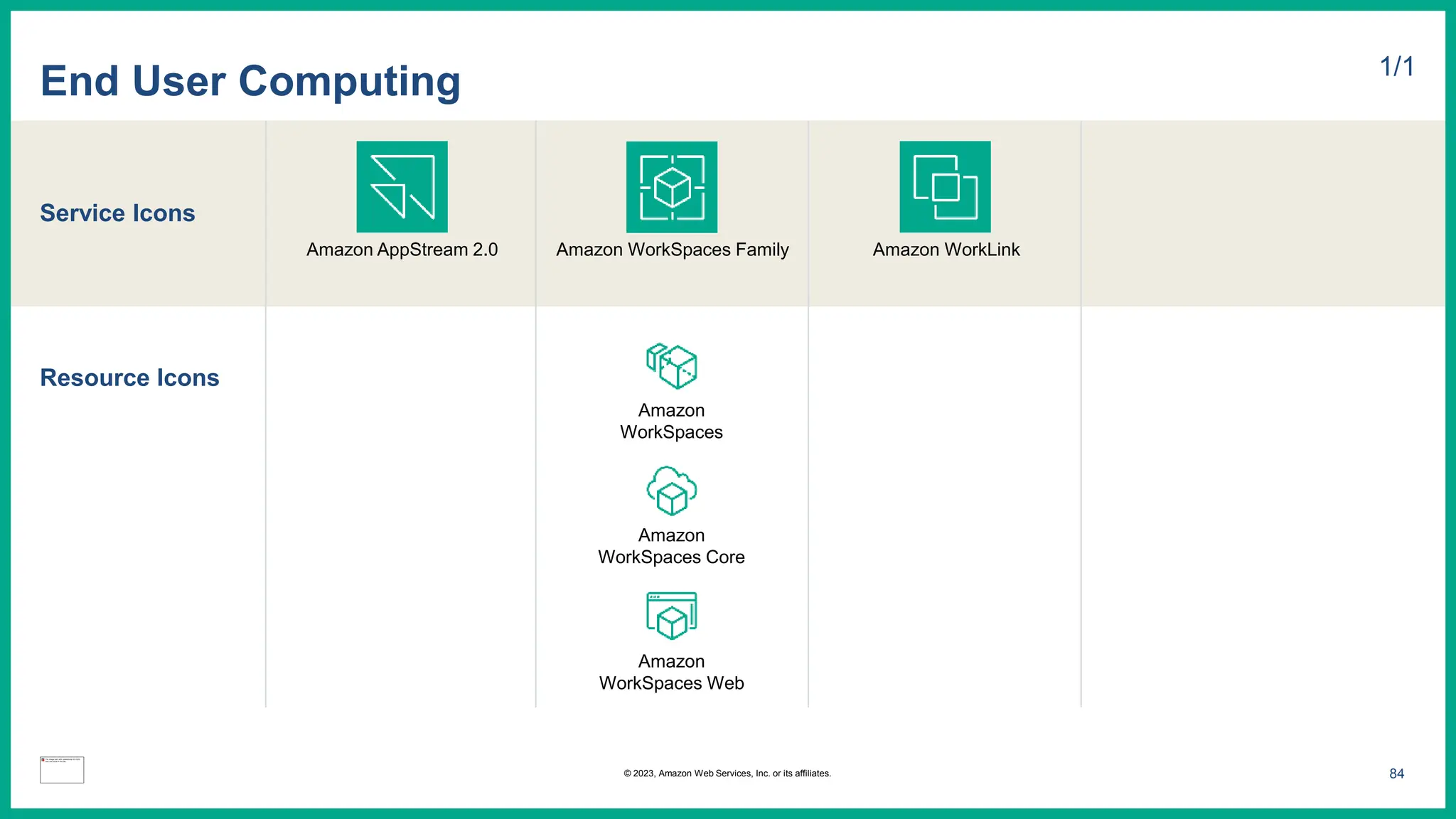 Service Icons
Resource Icons
End User Computing 1/1
Amazon AppStream 2.0 Amazon WorkSpaces Family Amazon WorkLink
Amazon
WorkSpaces
Amazon
WorkSpaces Web
Amazon
WorkSpaces Core
84
© 2023, Amazon Web Services, Inc. or its affiliates.
 