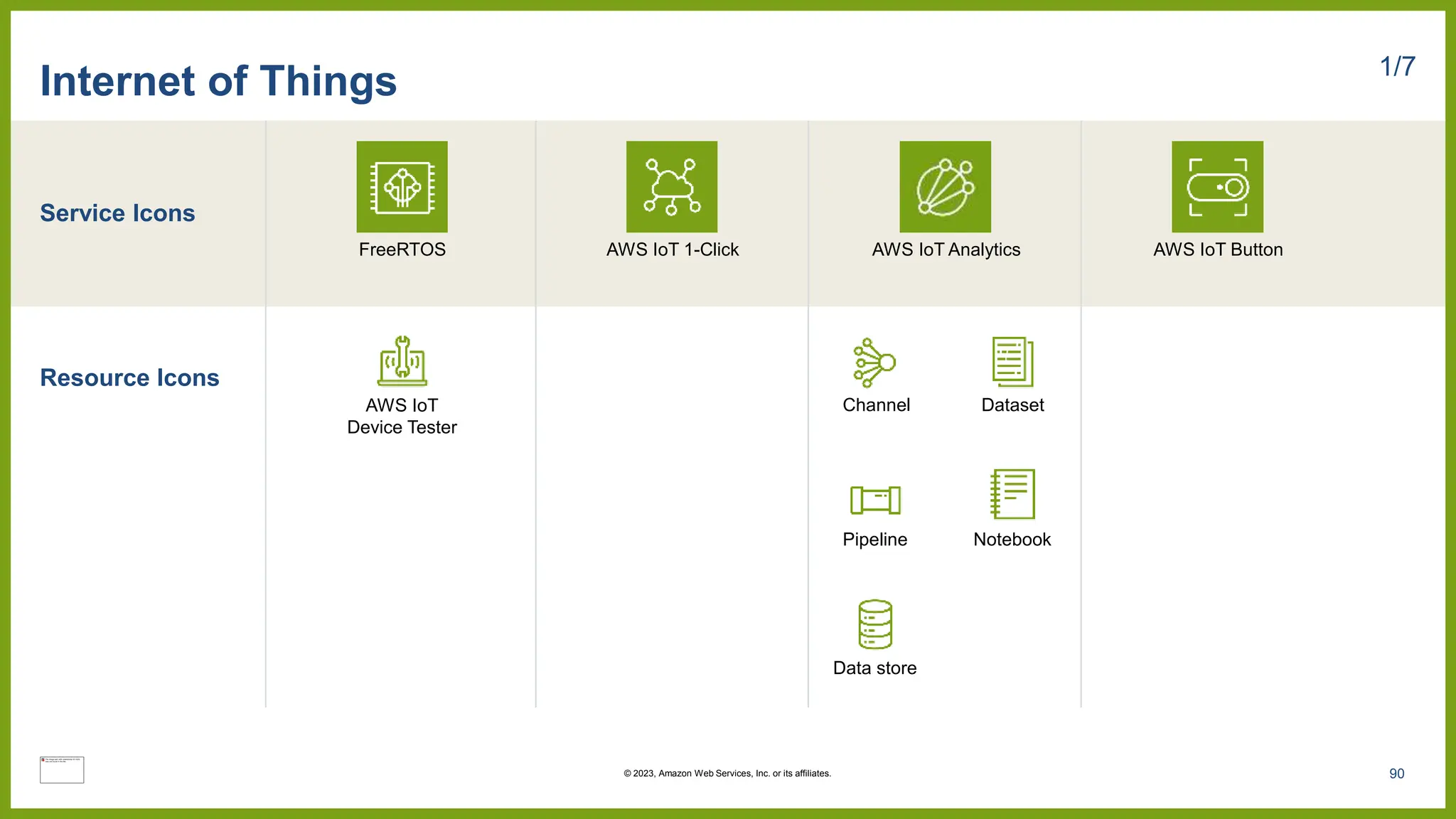 Service Icons
Resource Icons
Internet of Things 1/7
FreeRTOS AWS IoT 1-Click AWS IoT Analytics AWS IoT Button
Channel Dataset
Pipeline Notebook
Data store
AWS IoT
Device Tester
90
© 2023, Amazon Web Services, Inc. or its affiliates.
 