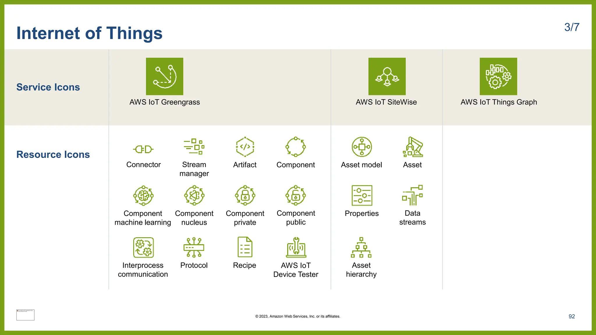 Service Icons
Resource Icons
Internet of Things 3/7
AWS IoT Greengrass AWS IoT SiteWise AWS IoT Things Graph
Connector Artifact Component
Component
nucleus
Component
private
Interprocess
communication
Protocol
Component
machine learning
Component
public
Stream
manager
Recipe
Asset model Asset
Properties Data
streams
Asset
hierarchy
AWS IoT
Device Tester
92
© 2023, Amazon Web Services, Inc. or its affiliates.
 