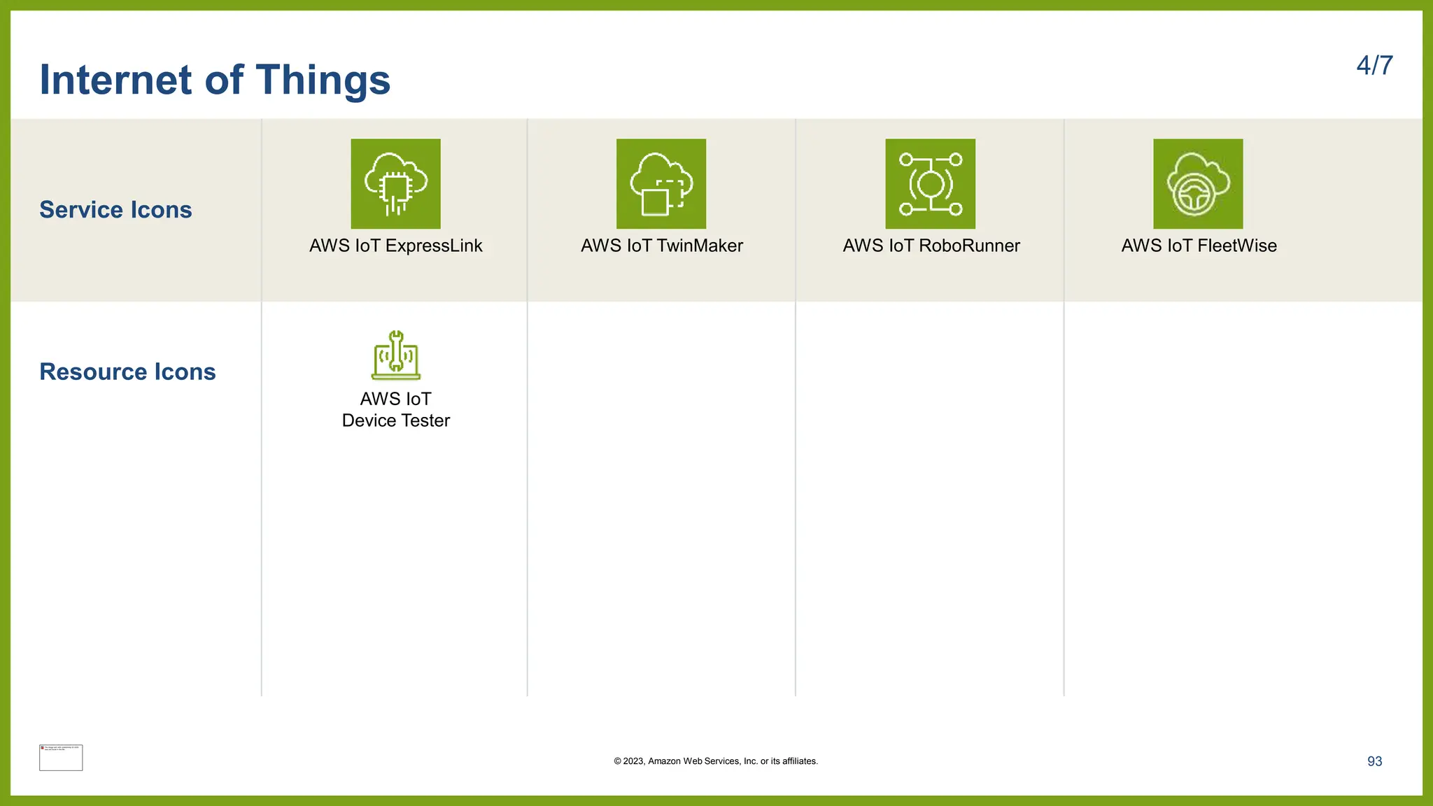 Service Icons
Resource Icons
Internet of Things 4/7
AWS IoT ExpressLink AWS IoT TwinMaker AWS IoT RoboRunner AWS IoT FleetWise
AWS IoT
Device Tester
93
© 2023, Amazon Web Services, Inc. or its affiliates.
 