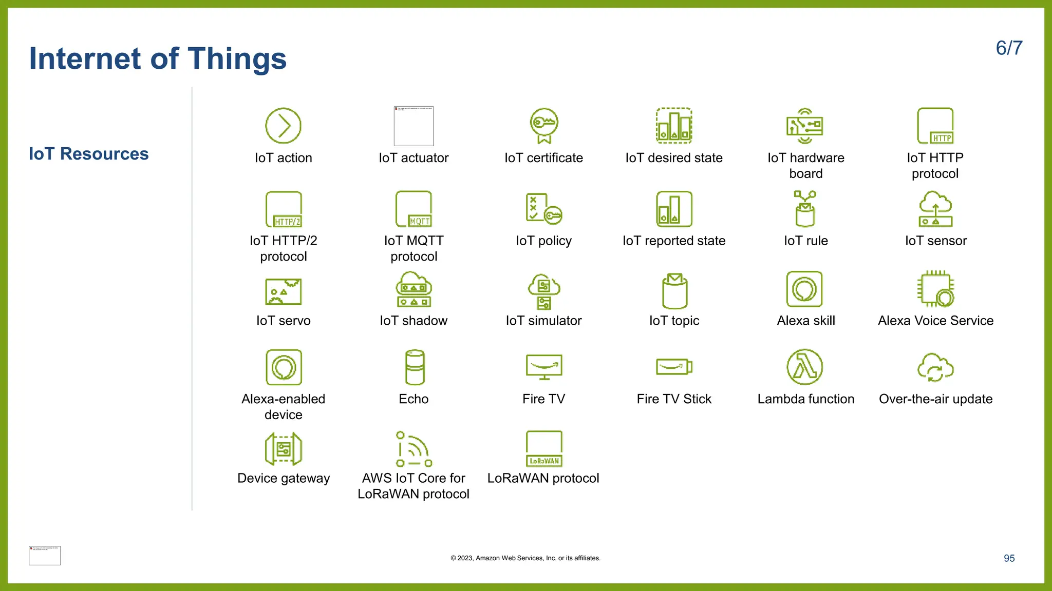 IoT Resources
Internet of Things 6/7
IoT actuator IoT certificate IoT desired state IoT hardware
board
IoT HTTP
protocol
IoT action
IoT MQTT
protocol
IoT policy IoT reported state IoT rule IoT sensor
IoT HTTP/2
protocol
IoT shadow IoT simulator IoT topic Alexa skill Alexa Voice Service
IoT servo
Echo Fire TV Fire TV Stick Lambda function Over-the-air update
Alexa-enabled
device
Device gateway AWS IoT Core for
LoRaWAN protocol
LoRaWAN protocol
95
© 2023, Amazon Web Services, Inc. or its affiliates.
 