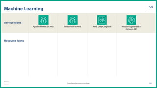 Service Icons
Resource Icons
Machine Learning 5/9
Apache MXNet on AWS TensorFlow on AWS AWS DeepComposer Amazon Augmented AI
(Amazon A2I)
102
© 2023, Amazon Web Services, Inc. or its affiliates.
 