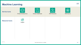 Service Icons
Resource Icons
Machine Learning 8/9
Amazon DevOps Guru Amazon HealthLake AWS Panorama
Insights
AWS Neuron
105
© 2023, Amazon Web Services, Inc. or its affiliates.
 