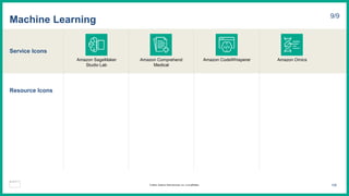 Service Icons
Resource Icons
Machine Learning 9/9
Amazon SageMaker
Studio Lab
Amazon Comprehend
Medical
Amazon CodeWhisperer Amazon Omics
106
© 2023, Amazon Web Services, Inc. or its affiliates.
 