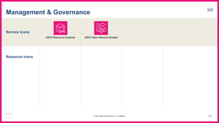 Service Icons
Resource Icons
Management & Governance 9/9
AWS Resource Explorer
116
© 2023, Amazon Web Services, Inc. or its affiliates.
AWS Telco Network Builder
 