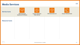 Service Icons
Resource Icons
Media Services 4/4
AWS Elemental
Appliances & Software
Amazon Interactive
Video Service
AWS Elemental Link Amazon Nimble Studio
121
© 2023, Amazon Web Services, Inc. or its affiliates.
 