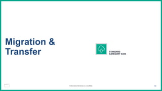 122
Migration &
Transfer STANDARD
CATEGORY ICON
© 2023, Amazon Web Services, Inc. or its affiliates.
 