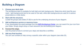 Building a Diagram
1. Choose your deck style.
The architecture deck is available for both light and dark backgrounds. Determine which best fits your
need – light backgrounds tend to be used on the web, while dark backgrounds are used for in-person
presentations or slide decks.
2. Start with the structure.
Locate the groups (see slides 27-28) to use for the underlying structure of your diagram.
3. Add architecture service or resource icons.
If you downloaded the asset package from the AWS Architecture Center, you can search for your icon from
your folder. Simply drag & drop or insert wherever you are building your diagram.
4. Connect the steps.
Use the preset arrows to connect your steps and describe a workflow.
5. Add any final touches.
You can use numbers to help convey a specific order within your diagram (see slide 20).
13
© 2023, Amazon Web Services, Inc. or its affiliates.
 
