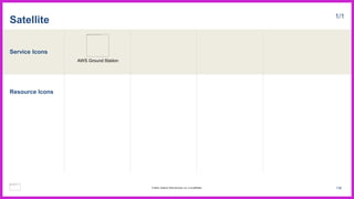 Service Icons
Resource Icons
Satellite 1/1
AWS Ground Station
136
© 2023, Amazon Web Services, Inc. or its affiliates.
 
