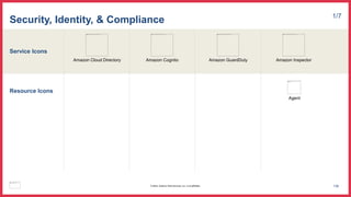 Service Icons
Resource Icons
Security, Identity, & Compliance 1/7
Amazon Cloud Directory Amazon Cognito Amazon GuardDuty Amazon Inspector
Agent
138
© 2023, Amazon Web Services, Inc. or its affiliates.
 