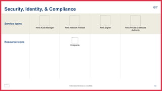 Service Icons
Resource Icons
Security, Identity, & Compliance 6/7
AWS Audit Manager AWS Network Firewall
Endpoints
AWS Signer AWS Private Certificate
Authority
143
© 2023, Amazon Web Services, Inc. or its affiliates.
 