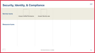Service Icons
Resource Icons
Security, Identity, & Compliance 7/7
Amazon Verified Permissions Amazon Security Lake
144
© 2023, Amazon Web Services, Inc. or its affiliates.
 