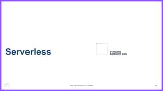 145
Serverless STANDARD
CATEGORY ICON
© 2023, Amazon Web Services, Inc. or its affiliates.
 