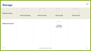Service Icons
Resource Icons
Storage 4/7
AWS Snowball Edge AWS Snowmobile AWS Snowball
Snowball
import-export
AWS Snowcone
151
© 2023, Amazon Web Services, Inc. or its affiliates.
 