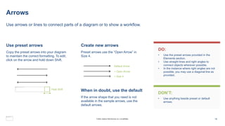 Arrows
Use arrows or lines to connect parts of a diagram or to show a workflow.
Use preset arrows
Copy the preset arrows into your diagram
to maintain the correct formatting. To edit,
click on the arrow and hold down Shift.
Create new arrows
Preset arrows use the “Open Arrow” in
Size 4.
When in doubt, use the default
If the arrow shape that you need is not
available in the sample arrows, use the
default arrows.
Default Arrow
+ Open Arrow
+ Size 4
DO:
DON’T:
• Use the preset arrows provided in the
Elements section.
• Use straight lines and right angles to
connect objects wherever possible.
• In the instance where right angles are not
possible, you may use a diagonal line as
provided.
• Use anything beside preset or default
arrows.
Hold Shift
18
© 2023, Amazon Web Services, Inc. or its affiliates.
 