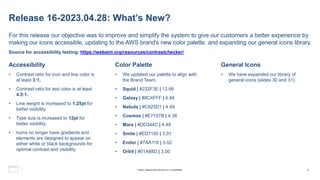Release 16-2023.04.28: What’s New?
For this release our objective was to improve and simplify the system to give our customers a better experience by
making our icons accessible, updating to the AWS brand’s new color palette, and expanding our general icons library.
Source for accessibility testing: https://webaim.org/resources/contrastchecker/
Accessibility
• Contrast ratio for icon and line color is
at least 3:1.
• Contrast ratio for text color is at least
4.5:1.
• Line weight is increased to 1.25pt for
better visibility.
• Type size is increased to 12pt for
better visibility.
• Icons no longer have gradients and
elements are designed to appear on
either white or black backgrounds for
optimal contrast and visibility.
Color Palette
• We updated our palette to align with
the Brand Team.
• Squid | #232F3E | 13.66
• Galaxy | #8C4FFF | 4.48
• Nebula | #C925D1 | 4.49
• Cosmos | #E7157B | 4.38
• Mars | #DD344C | 4.49
• Smile | #ED7100 | 3.01
• Endor | #7AA116 | 3.02
• Orbit | #01A88D | 3.00
General Icons
• We have expanded our library of
general icons (slides 30 and 31).
© 2023, Amazon Web Services, Inc. or its affiliates. 2
 