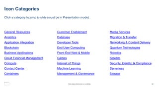 Icon Categories
Click a category to jump to slide (must be in Presentation mode)
General Resources
Analytics
Application Integration
Blockchain
Business Applications
Cloud Financial Management
Compute
Contact Center
Containers
Customer Enablement
Database
Developer Tools
End User Computing
Front-End Web & Mobile
Games
Internet of Things
Machine Learning
Management & Governance
Media Services
Migration & Transfer
Networking & Content Delivery
Quantum Technologies
Robotics
Satellite
Security, Identity, & Compliance
Serverless
Storage
25
© 2023, Amazon Web Services, Inc. or its affiliates.
 