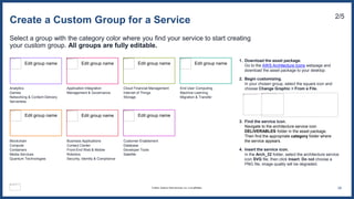 Create a Custom Group for a Service 2/5
Select a group with the category color where you find your service to start creating
your custom group. All groups are fully editable.
Edit group name
Edit group name
Edit group name
Edit group name
Edit group name
Edit group name
Analytics
Games
Networking & Content Delivery
Serverless
Edit group name
Application Integration
Management & Governance
Cloud Financial Management
Internet of Things
Storage
End User Computing
Machine Learning
Migration & Transfer
Blockchain
Compute
Containers
Media Services
Quantum Technologies
Business Applications
Contact Center
Front-End Web & Mobile
Robotics
Security, Identity & Compliance
Customer Enablement
Database
Developer Tools
Satellite
1. Download the asset package.
Go to the AWS Architecture Icons webpage and
download the asset package to your desktop.
2. Begin customizing.
In your chosen group, select the square icon and
choose Change Graphic > From a File.
3. Find the service icon.
Navigate to the architecture service icon
DELIVERABLES folder in the asset package.
Then find the appropriate category folder where
the service appears.
4. Insert the service icon.
In the Arch_32 folder, select the architecture service
icon SVG file, then click Insert. Do not choose a
PNG file, image quality will be degraded.
28
© 2023, Amazon Web Services, Inc. or its affiliates.
 