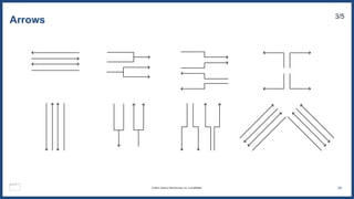 Arrows 3/5
29
© 2023, Amazon Web Services, Inc. or its affiliates.
 