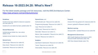 Release 16-2023.04.28: What’s New?
For the latest assets package and full resources, visit the AWS Architecture Center:
https://aws.amazon.com/architecture/icons/
Guidelines
Guidance has been added for classroom projection
use case (slide 15)
Guidance for icon labels has been updated (slide 19)
General Resources
Updated groups (bolder line, new colors)
(slides 27-28)
Updated arrows (bolder line, black) (slide 29)
General Icons
Cold storage / Resource Icon (slide 30)
Data stream / Resource Icon (slide 30)
Credentials / Resource Icon (slide 30)
General Icons cont.
Authenticated user / Resource Icon (slide 30)
Programming language / Resource Icon (slide 31)
Logs / Resource Icon (slide 31)
JSON script / Resource Icon (slide 31)
Data table / Resource Icon (slide 31)
Metrics, Data visualization / Resource Icon (slide 31)
Recover / Resource Icon (slide 31)
Analytics
OpenSearch Dashboards / Resource Icon (slide 35)
Traces / Resource Icon (slide 35)
Observability / Resource Icon (slide 35)
Compute
Amazon EC2 new guidance for instances (slide 54)
Amazon Lightsail for Research (slide 62)
Machine Learning
Geospacial ML / Updated Resource Icon (slide 99)
Management & Governance
AWS Health Dashboard (Successor to AWS
Personal Health Dashboard) (slide 109)
AWS Telco Network Builder (slide 116)
3
© 2023, Amazon Web Services, Inc. or its affiliates.
 