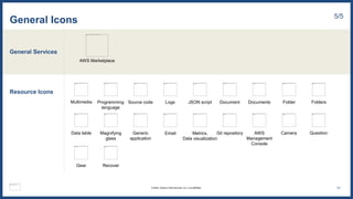 General Services
Resource Icons
General Icons 5/5
AWS Marketplace
Question
31
© 2023, Amazon Web Services, Inc. or its affiliates.
Gear
Metrics,
Data visualization
Folder Folders
Documents
Document
Source code JSON script
Logs
Programming
language
Magnifying
glass
AWS
Management
Console
Data table Generic
application
Git repository Camera
Email
Multimedia
Recover
 