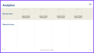 Service Icons
Resource Icons
Analytics 2/6
Amazon Kinesis
Video Streams
Amazon Kinesis
Data Streams
Amazon Kinesis
Data Firehose
Amazon Kinesis
Data Analytics
34
© 2023, Amazon Web Services, Inc. or its affiliates.
 