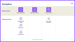 Service Icons
Resource Icons
Analytics 6/6
AWS Clean Rooms
Amazon DataZone
Business data
catalog
Data portal
Data projects
38
© 2023, Amazon Web Services, Inc. or its affiliates.
Amazon Athena
Data source
connectors
 