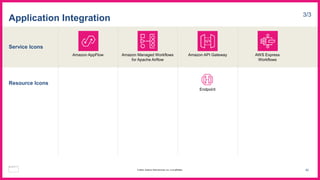 Service Icons
Resource Icons
Application Integration 3/3
Amazon AppFlow Amazon Managed Workflows
for Apache Airflow
Amazon API Gateway
Endpoint
AWS Express
Workflows
42
© 2023, Amazon Web Services, Inc. or its affiliates.
 