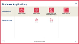 Service Icons
Resource Icons
Business Applications 2/4
Amazon Connect Amazon Pinpoint
Journey
Amazon WorkDocs
Amazon Simple Email
Service (Amazon SES)
Email
47
© 2023, Amazon Web Services, Inc. or its affiliates.
 