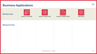 Service Icons
Resource Icons
Business Applications 3/4
Amazon Chime SDK Amazon Pinpoint APIs AWS Wickr
Amazon WorkDocs SDK
48
© 2023, Amazon Web Services, Inc. or its affiliates.
 