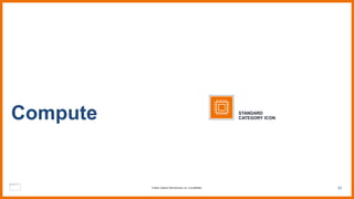 53
Compute STANDARD
CATEGORY ICON
© 2023, Amazon Web Services, Inc. or its affiliates.
 