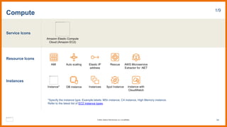 Service Icons
Resource Icons
Instances
Compute 1/9
Amazon Elastic Compute
Cloud (Amazon EC2)
Instance* Instances Spot Instance Instance with
CloudWatch
AMI Auto scaling Elastic IP
address
Rescue AWS Microservice
Extractor for .NET
DB instance
*Specify the instance type. Example labels: M5n instance, C4 instance, High Memory instance.
Refer to the latest list of EC2 instance types.
54
© 2023, Amazon Web Services, Inc. or its affiliates.
 