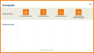 Service Icons
Resource Icons
Compute 3/9
AWS Outposts family AWS Outposts rack AWS Outposts servers AWS Serverless
Application Repository
56
© 2023, Amazon Web Services, Inc. or its affiliates.
 