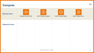 Service Icons
Resource Icons
Compute 4/9
VMware Cloud on AWS AWS Thinkbox Deadline AWS Thinkbox XMesh AWS Thinkbox Frost
57
© 2023, Amazon Web Services, Inc. or its affiliates.
 