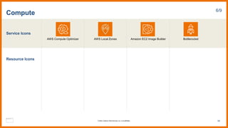Service Icons
Resource Icons
Compute 6/9
AWS Compute Optimizer AWS Local Zones Amazon EC2 Image Builder Bottlerocket
59
© 2023, Amazon Web Services, Inc. or its affiliates.
 
