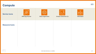 Service Icons
Resource Icons
Compute 8/9
AWS App Runner NICE EnginFrame AWS Batch
Amazon Genomics CLI
61
© 2023, Amazon Web Services, Inc. or its affiliates.
 