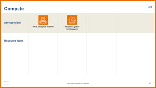 Service Icons
Resource Icons
Compute 9/9
AWS SimSpace Weaver
62
© 2023, Amazon Web Services, Inc. or its affiliates.
Amazon Lightsail
for Research
 