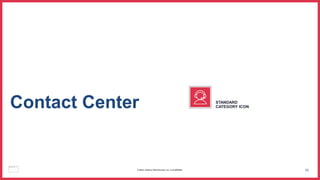 63
Contact Center STANDARD
CATEGORY ICON
© 2023, Amazon Web Services, Inc. or its affiliates.
 