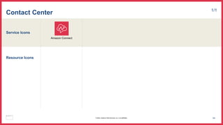Service Icons
Resource Icons
Contact Center 1/1
Amazon Connect
64
© 2023, Amazon Web Services, Inc. or its affiliates.
 