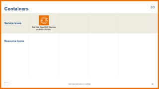 Service Icons
Resource Icons
Containers 3/3
Red Hat OpenShift Service
on AWS (ROSA)
68
© 2023, Amazon Web Services, Inc. or its affiliates.
 