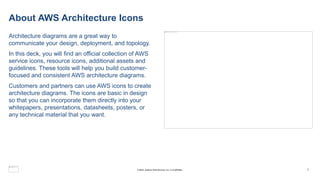 About AWS Architecture Icons
Architecture diagrams are a great way to
communicate your design, deployment, and topology.
In this deck, you will find an official collection of AWS
service icons, resource icons, additional assets and
guidelines. These tools will help you build customer-
focused and consistent AWS architecture diagrams.
Customers and partners can use AWS icons to create
architecture diagrams. The icons are basic in design
so that you can incorporate them directly into your
whitepapers, presentations, datasheets, posters, or
any technical material that you want.
7
© 2023, Amazon Web Services, Inc. or its affiliates.
 