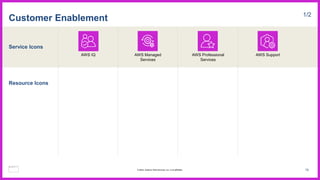 Service Icons
Resource Icons
Customer Enablement 1/2
AWS IQ AWS Managed
Services
AWS Professional
Services
AWS Support
70
© 2023, Amazon Web Services, Inc. or its affiliates.
 