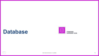 72
Database STANDARD
CATEGORY ICON
© 2023, Amazon Web Services, Inc. or its affiliates.
 