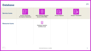 Service Icons
Resource Icons
Database 2/5
AWS Database Migration
Service (AWS DMS)
Amazon Neptune
Database migration
workflow or job
Amazon Keyspaces
(for Apache Cassandra)
Amazon Timestream
74
© 2023, Amazon Web Services, Inc. or its affiliates.
 